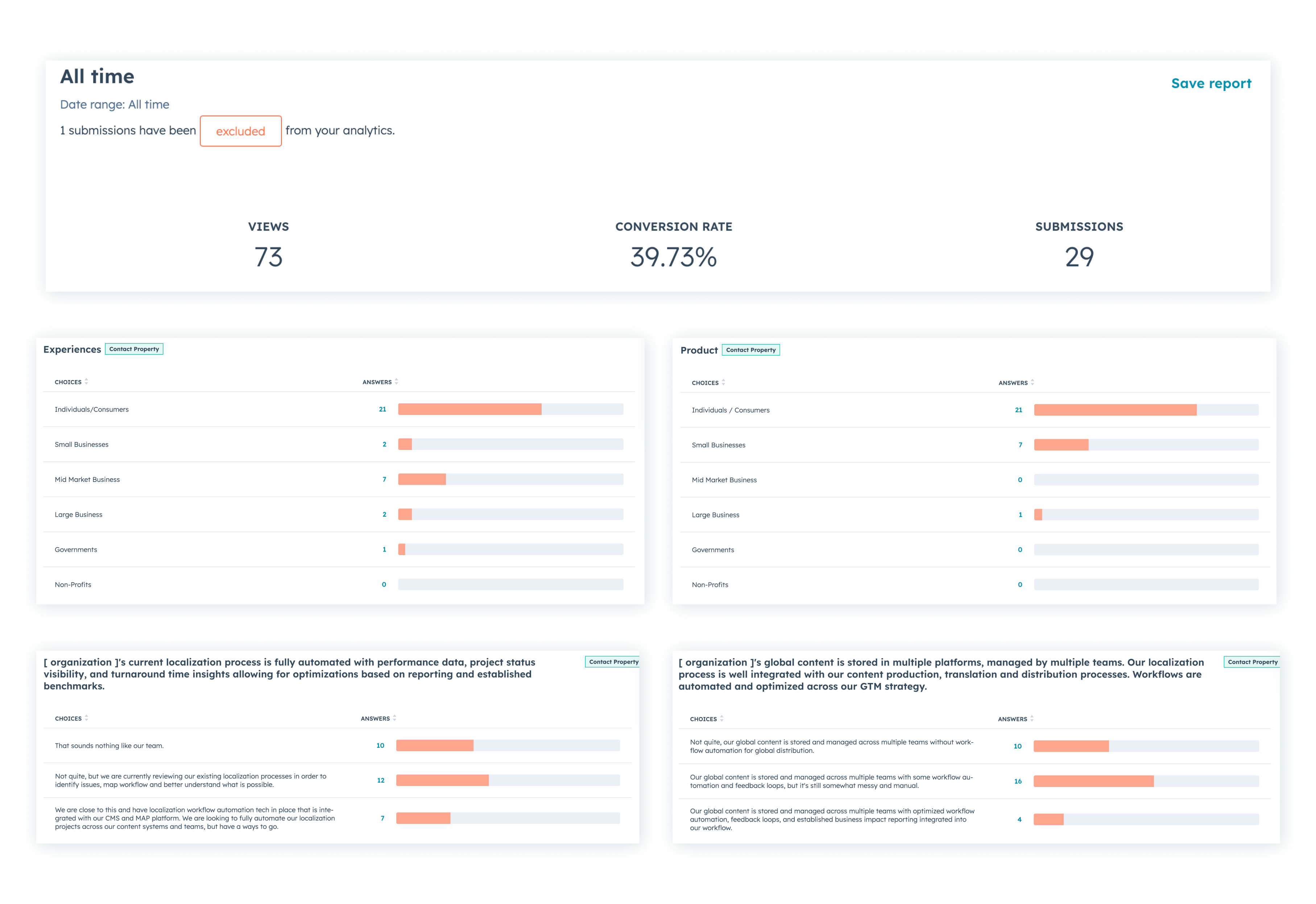 Example Dashboard