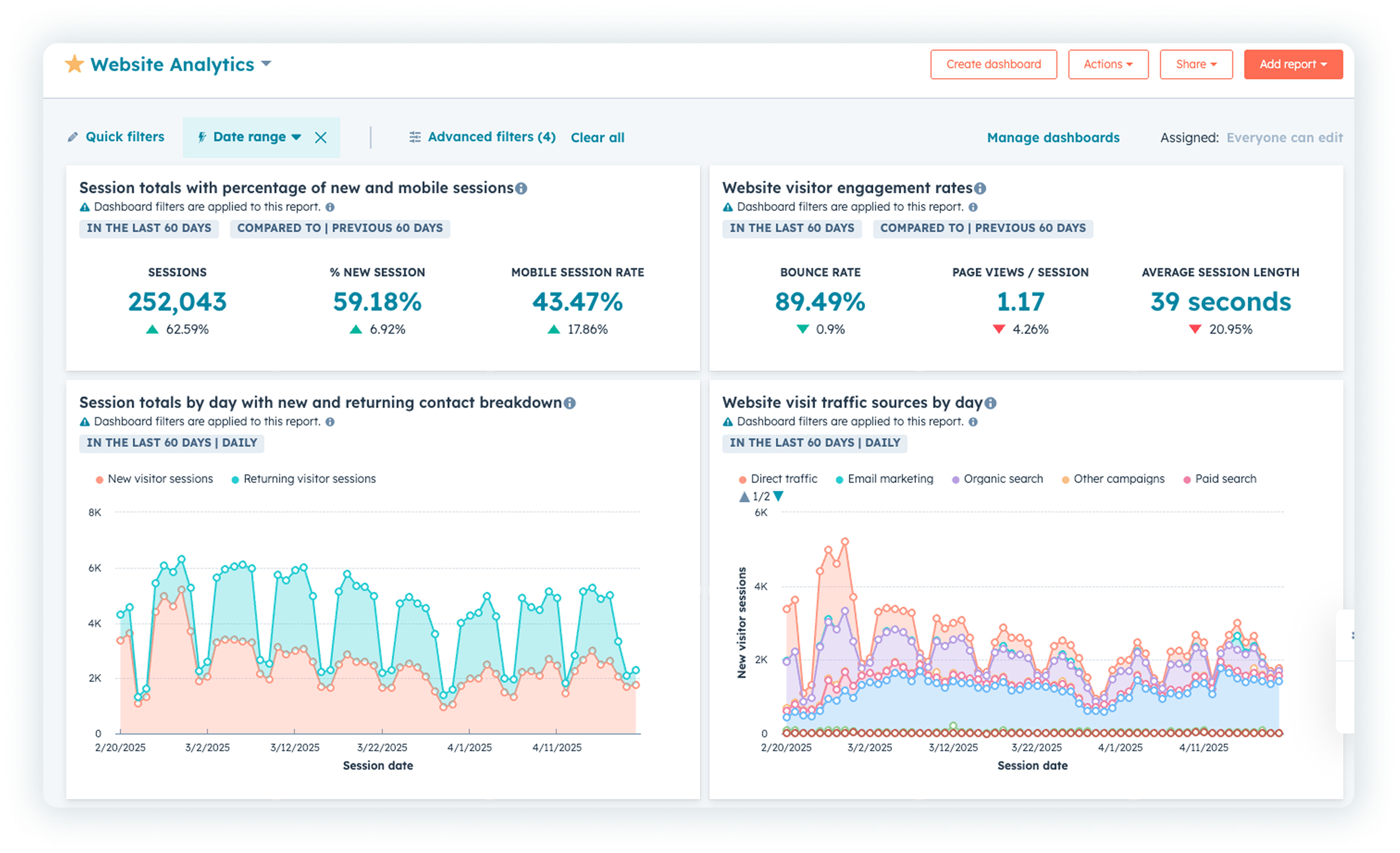 Otus HubSpot Dashboard