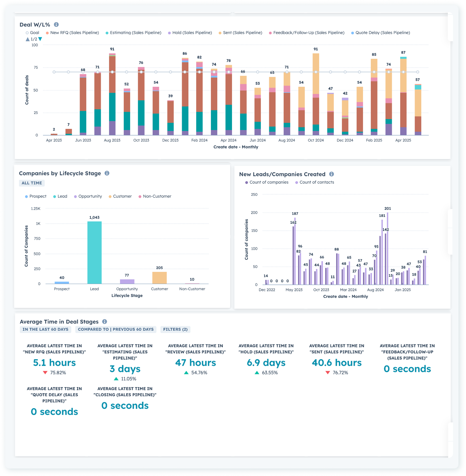 Seconn Dashboard