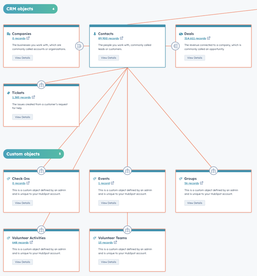 ONE-Church-CRM